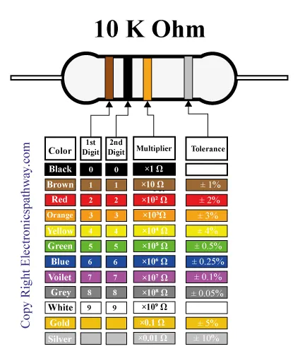 10k-resistor-color-code-chart