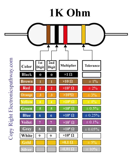 1k-resistor-color-code-chart