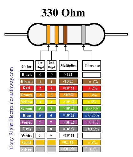 330-ohm-resistor-color-code-chart