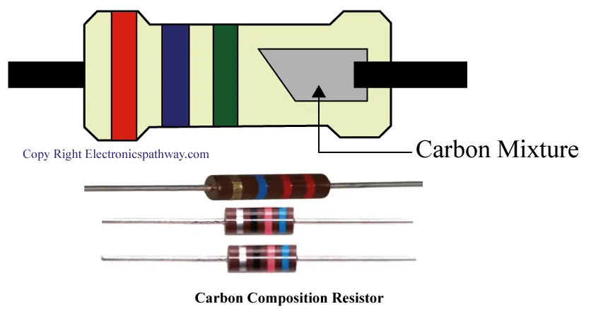 carbon composition resistor