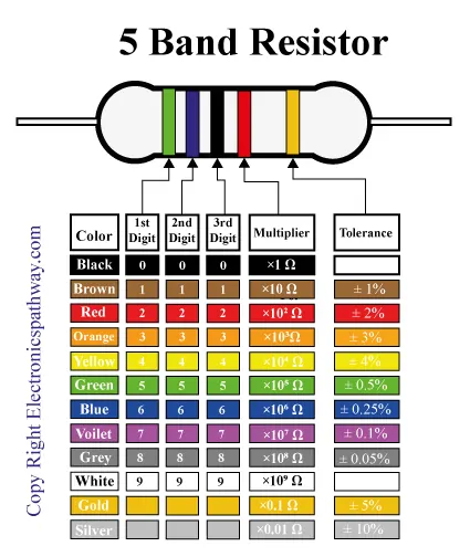 5-band-resistor-color-code-chart