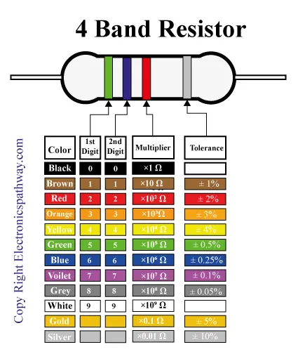 4-band-resistor-color-code-chart