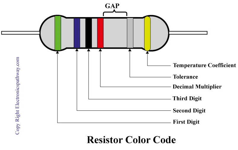 Resistor Color Code Chart