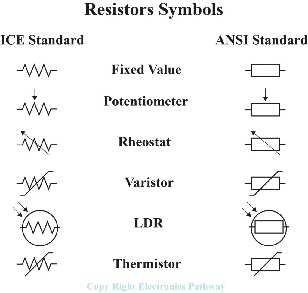 Resistors symbol ICE and ANSI Standards