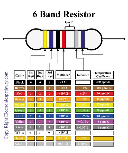 6-band-resistor-color-code-chart