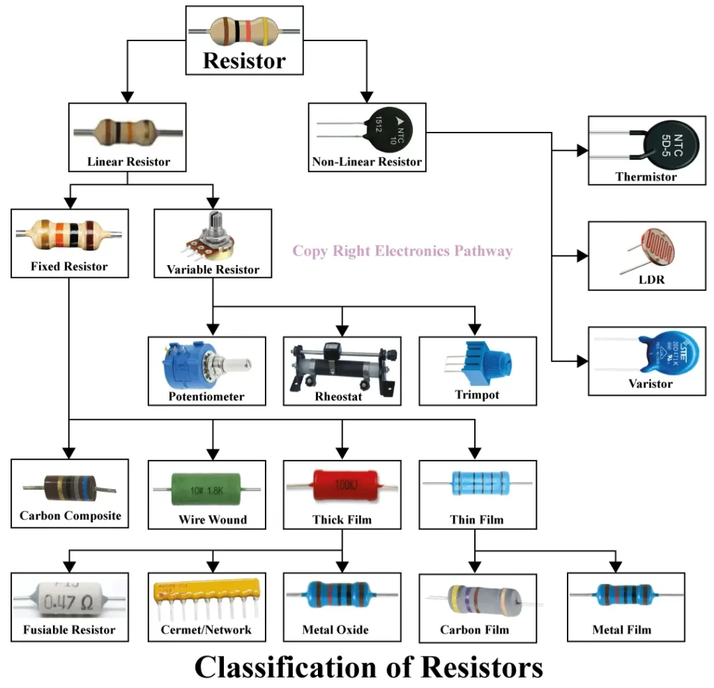 different-types-of-resistors
