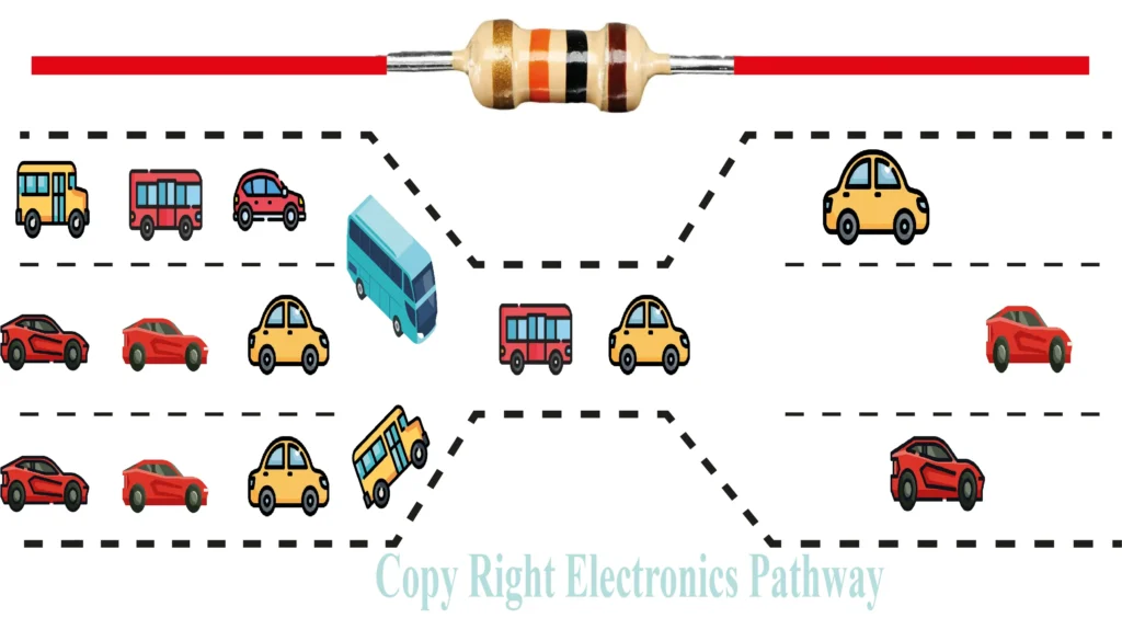 How Resistors Works
