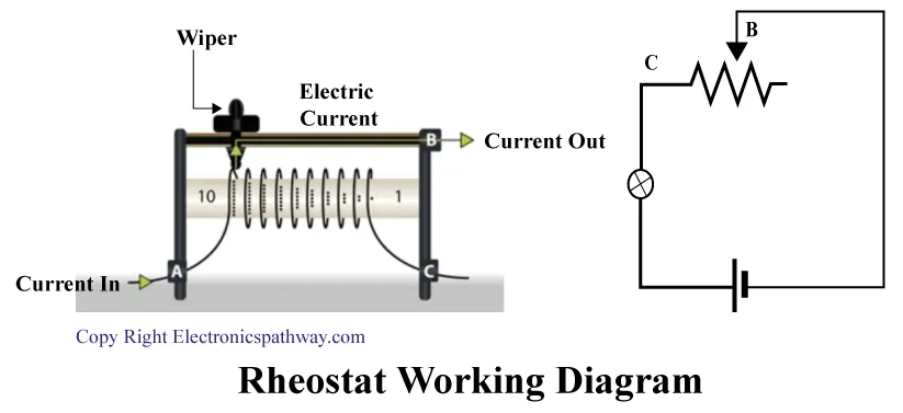 rheostat-working