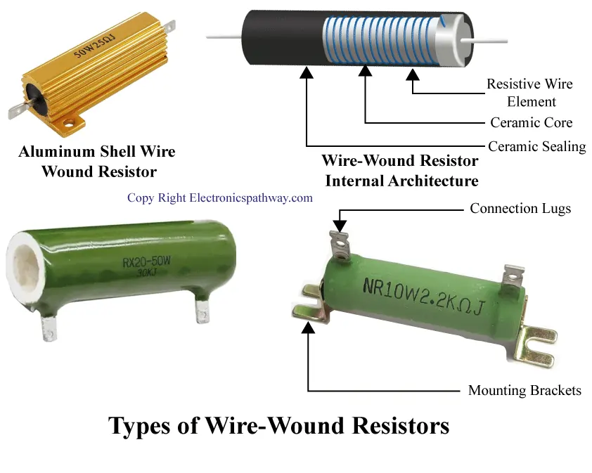 Types-of-wire-wound-resistor